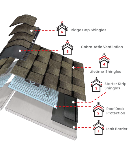 JF Roofing and Seamless Gutters, LLCImages