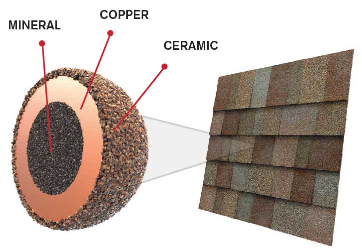 JF Roofing and Seamless Gutters, LLC Images