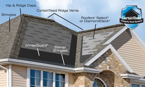 JF Roofing and Seamless Gutters, LLC Images